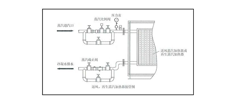 色多多在线观看泰 再生蒸汽加热器接管图