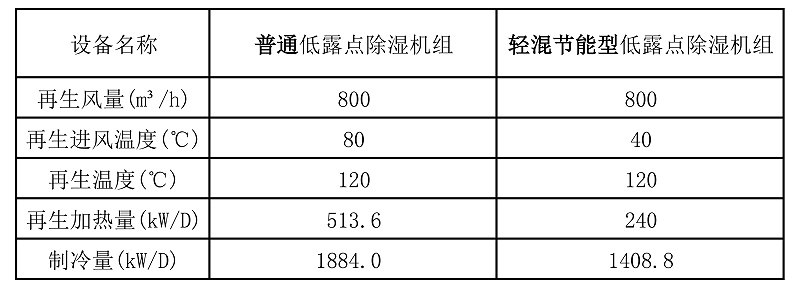 轻混节能型色多多视频网站入口参数对比表